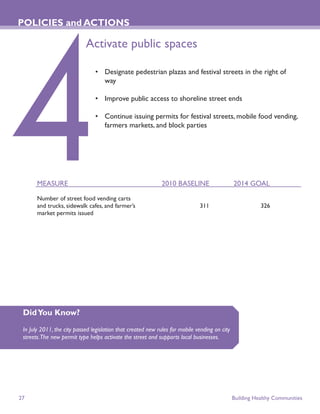 POLICIES and ACTIONS

                            Activate public spaces

                                • Designate pedestrian plazas and festival streets in the right of
                                  way

                                • Improve public access to shoreline street ends

                                • Continue issuing permits for festival streets, mobile food vending,
                                  farmers markets, and block parties




       MEASURE                                               2010 BASELINE                     2014 GOAL

       Number of street food vending carts
       and trucks, sidewalk cafes, and farmer’s                               311                         326
       market permits issued




 Did You Know?
 In July 2011, the city passed legislation that created new rules for mobile vending on city
 streets.The new permit type helps activate the street and supports local businesses.




27                                                                                             Building Healthy Communities
 