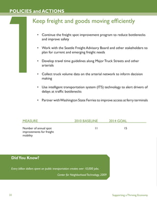 POLICIES and ACTIONS

                   Keep freight and goods moving efﬁciently

                        • Continue the freight spot improvement program to reduce bottlenecks
                          and improve safety

                        • Work with the Seattle Freight Advisory Board and other stakeholders to
                          plan for current and emerging freight needs

                        • Develop travel time guidelines along Major Truck Streets and other
                          arterials

                        • Collect truck volume data on the arterial network to inform decision
                          making

                        • Use intelligent transportation system (ITS) technology to alert drivers of
                          delays at trafﬁc bottlenecks

                        • Partner with Washington State Ferries to improve access at ferry terminals




           MEASURE                                       2010 BASELINE              2014 GOAL

           Number of annual spot                                           11                 15
           improvements for freight
           mobility




 Did You Know?

 Every billion dollars spent on public transportation creates over 10,000 jobs.

                                         Center for Neighborhood Technology, 2009




31                                                                                   Supporting a Thriving Economy
 