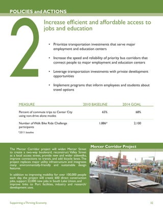 POLICIES and ACTIONS

                          Increase efﬁcient and affordable access to
                          jobs and education

                                • Prioritize transportation investments that serve major
                                  employment and education centers

                                • Increase the speed and reliability of priority bus corridors that
                                  connect people to major employment and education centers

                                • Leverage transportation investments with private development
                                  opportunities

                                • Implement programs that inform employees and students about
                                  travel options


       MEASURE                                           2010 BASELINE            2014 GOAL

       Percent of commute trips to Center City                       65%                   68%
       using non-drive alone modes

       Number of Walk Bike Ride Challenge                          1,886*                2,100
       participants
      *2011 baseline




                                                               Mercer Corridor Project
The Mercer Corridor project will widen Mercer Street
to create a two-way boulevard, reconstruct Valley Street
as a local access street, provide new and wider sidewalks,
improve connections to transit, and add bicycle lanes. The
project replaces major utility infrastructure and integrates
many environmentally-friendly and sustainable design
features.

In addition to improving mobility for over 100,000 people
each day, the project will create 600 direct construction
jobs, support 22,000 new jobs in South Lake Union, and
improve links to Port facilities, industry and research/
development uses.



Supporting a Thriving Economy                                                                         32
 