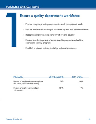 POLICIES and ACTIONS


                   Ensure a quality department workforce

                          • Provide on-going training opportunities at all occupational levels

                          • Reduce incidents of on-the-job accidental injuries and vehicle collisions

                          • Recognize employees who perform “above and beyond”

                          • Explore the development of apprenticeship programs and vehicle
                            operations training programs

                          • Establish preferred training levels for technical employees




          MEASURE                                       2010 BASELINE            2014 GOAL
          Percent of employees completing Race                      96%                   100%
          and Social Justice Intiative training

          Percent of employees injured per                         12.4%                   9%
          100 workers




Providing Great Service                                                                                 40
 