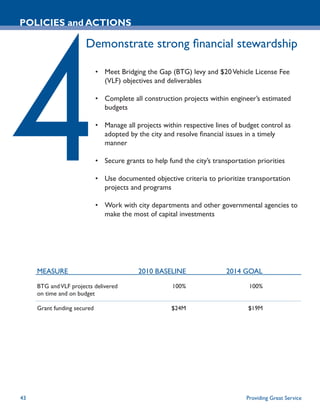POLICIES and ACTIONS

                       Demonstrate strong ﬁnancial stewardship

                             • Meet Bridging the Gap (BTG) levy and $20 Vehicle License Fee
                               (VLF) objectives and deliverables

                             • Complete all construction projects within engineer’s estimated
                               budgets

                             • Manage all projects within respective lines of budget control as
                               adopted by the city and resolve ﬁnancial issues in a timely
                               manner

                             • Secure grants to help fund the city’s transportation priorities

                             • Use documented objective criteria to prioritize transportation
                               projects and programs

                             • Work with city departments and other governmental agencies to
                               make the most of capital investments




     MEASURE                               2010 BASELINE                 2014 GOAL

     BTG and VLF projects delivered                    100%                      100%
     on time and on budget

     Grant funding secured                             $24M                      $19M




43                                                                              Providing Great Service
 