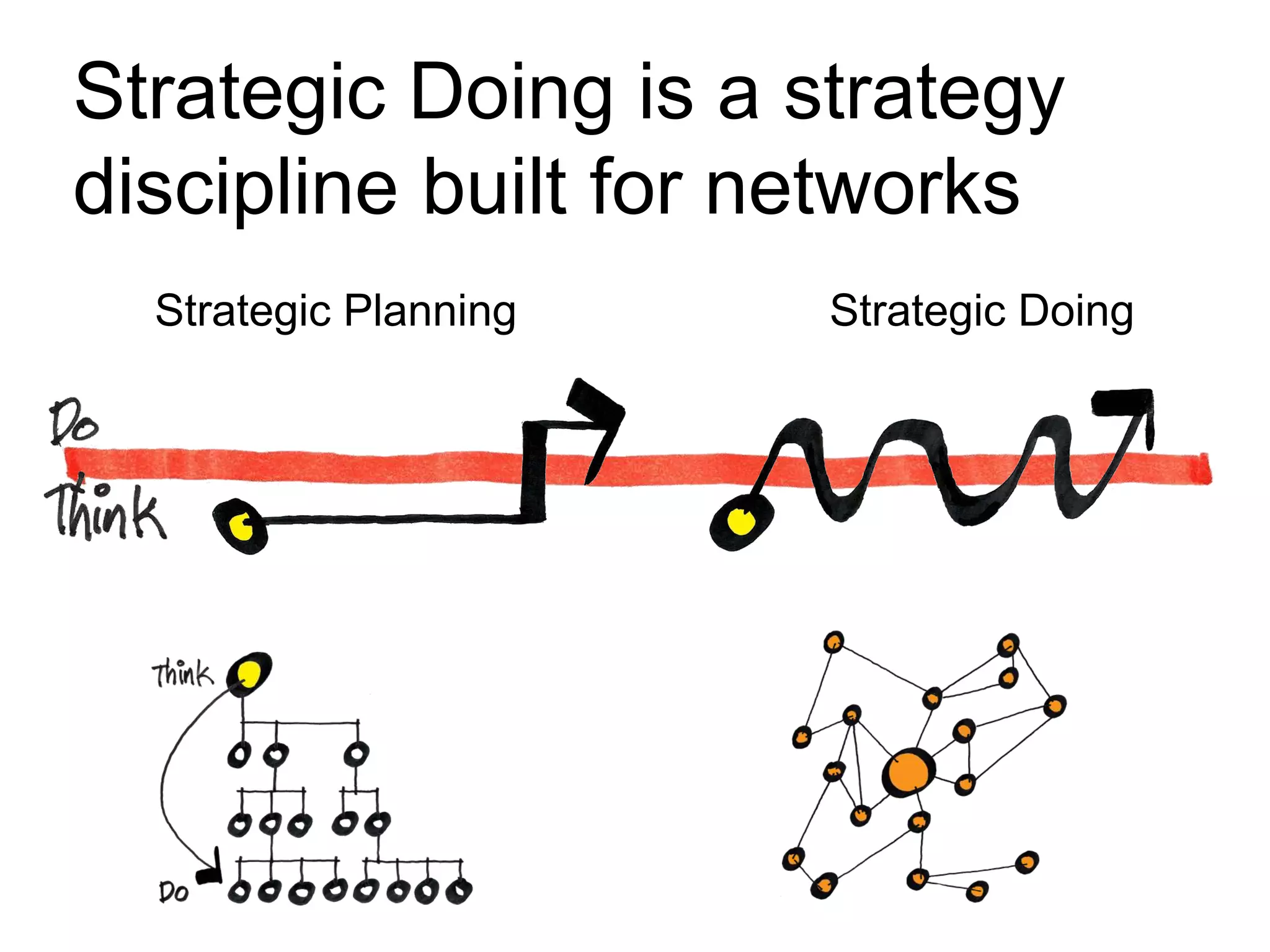 Strategic Planning Strategic Doing
Strategic Doing is a strategy
discipline built for networks
 