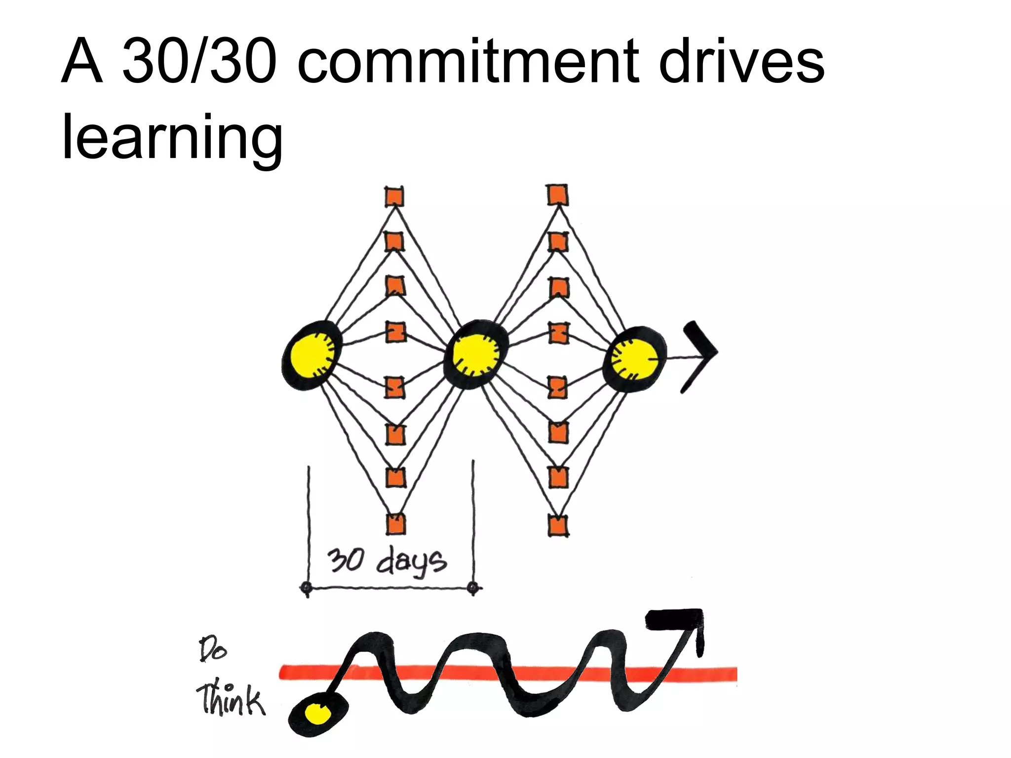 A 30/30 commitment drives
learning
 