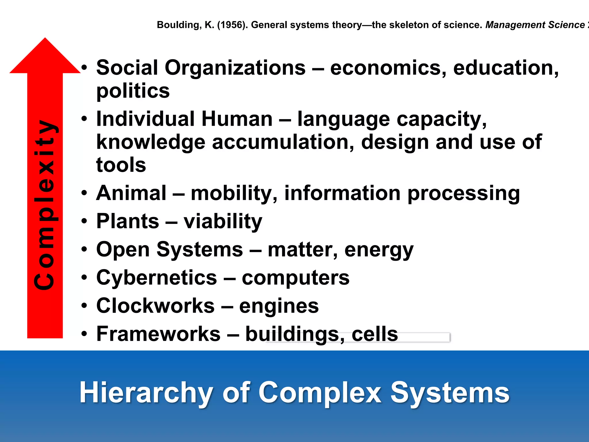 Hierarchy of Complex Systems
• Social Organizations – economics, education,
politics
• Individual Human – language capacity,
knowledge accumulation, design and use of
tools
• Animal – mobility, information processing
• Plants – viability
• Open Systems – matter, energy
• Cybernetics – computers
• Clockworks – engines
• Frameworks – buildings, cells
Complexity
Boulding, K. (1956). General systems theory—the skeleton of science. Management Science 2
 