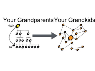 Your GrandparentsYour Grandkids
 