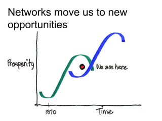 Networks move us to new
opportunities
 