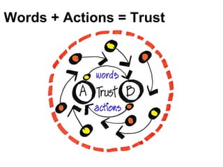 Words + Actions = Trust
 