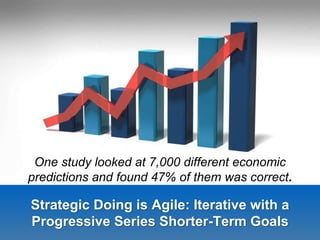 Strategic Doing is Agile: Iterative with a
Progressive Series Shorter-Term Goals
One study looked at 7,000 different economic
predictions and found 47% of them was correct.
 