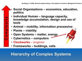 Hierarchy of Complex Systems
• Social Organizations – economics, education,
politics
• Individual Human – language capacity,
knowledge accumulation, design and use of
tools
• Animal – mobility, information processing
• Plants – viability
• Open Systems – matter, energy
• Cybernetics – computers
• Clockworks – engines
• Frameworks – buildings, cells
Complexity
Boulding, K. (1956). General systems theory—the skeleton of science. Management Science 2
 