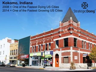 Kokomo, Indiana
2008 = One of the Fastest Dying US Cities
2014 = One of the Fastest Growing US Cities
 