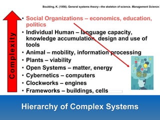 Hierarchy of Complex Systems
• Social Organizations – economics, education,
politics
• Individual Human – language capacity,
knowledge accumulation, design and use of
tools
• Animal – mobility, information processing
• Plants – viability
• Open Systems – matter, energy
• Cybernetics – computers
• Clockworks – engines
• Frameworks – buildings, cells
Complexity
Boulding, K. (1956). General systems theory—the skeleton of science. Management Science 2
 
