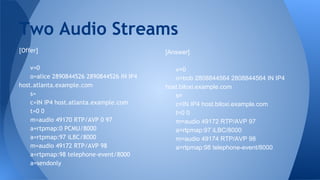 Rtp Sdp Example SDP (Session Description Protocol) | PDF