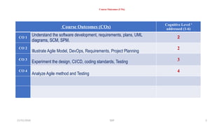 SOFTWARE DEVELOPMENT PROCESS - INTRODUCTION | PPTX