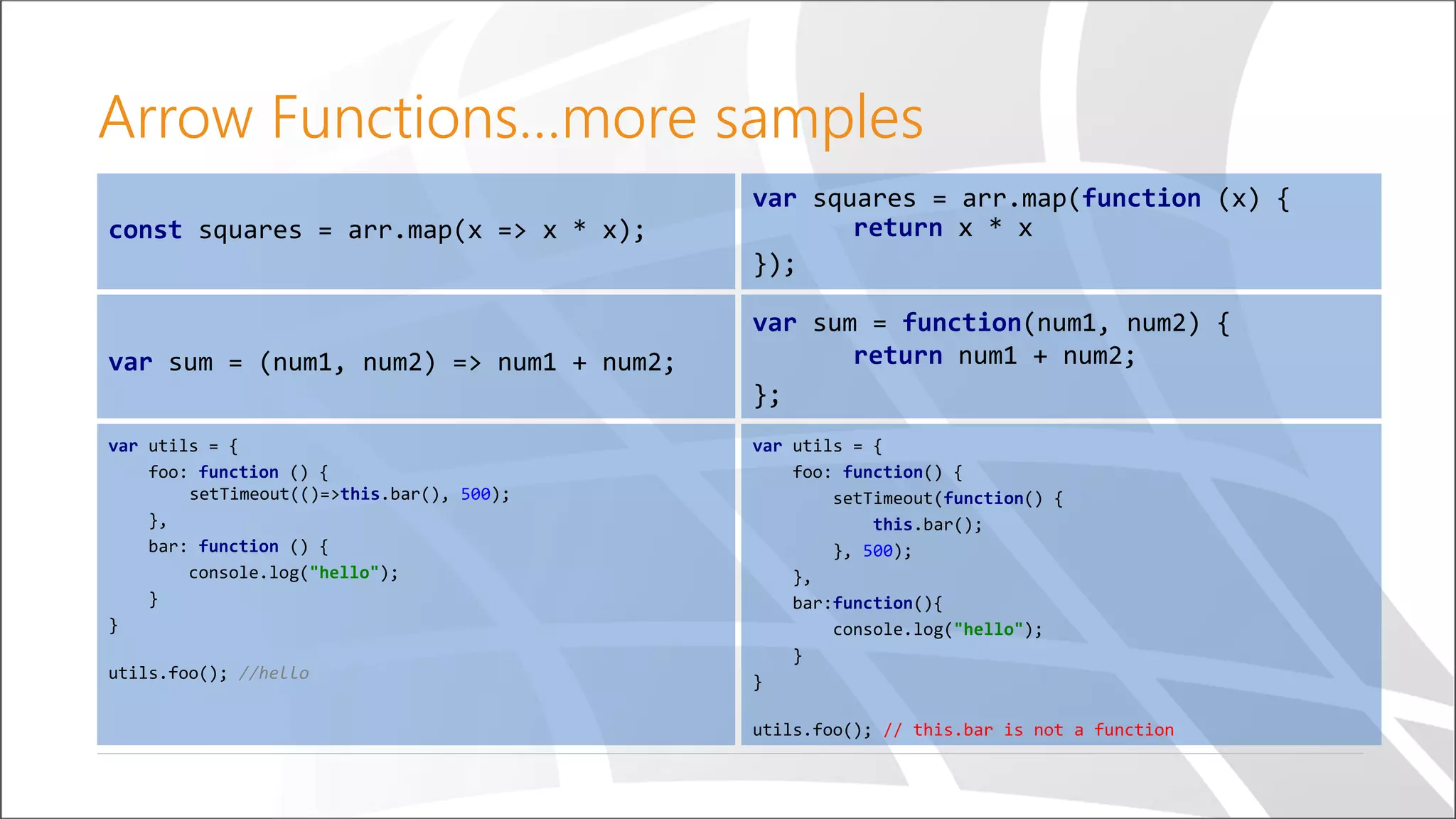 Arrow Functions…more samples
const squares = arr.map(x => x * x);
var squares = arr.map(function (x) {
return x * x
});
var sum = (num1, num2) => num1 + num2;
var sum = function(num1, num2) {
return num1 + num2;
};
var utils = {
foo: function () {
setTimeout(()=>this.bar(), 500);
},
bar: function () {
console.log("hello");
}
}
utils.foo(); //hello
var utils = {
foo: function() {
setTimeout(function() {
this.bar();
}, 500);
},
bar:function(){
console.log("hello");
}
}
utils.foo(); // this.bar is not a function
 