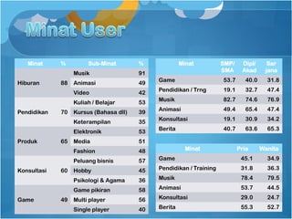 Service Delivery Platform