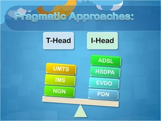 Service Delivery Platform