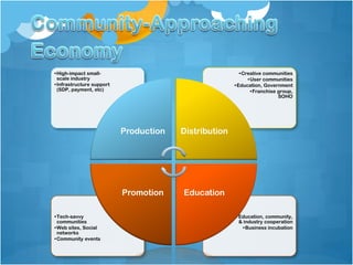 Service Delivery Platform