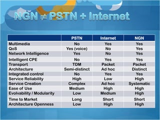 Service Delivery Platform