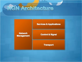 Service Delivery Platform