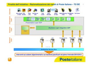 Sdp project overview - incontro sindacale | PDF