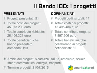 Il Bando IOD: i progetti 
PRESENTATI 
#Progetti presentati: 51 
#Totale costi dei progetti: 45.073.203 euro 
#Totale contr...