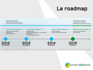 La roadmap  