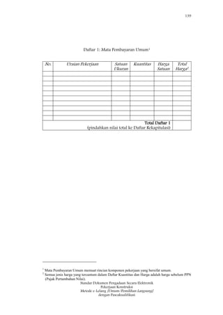 139
Standar Dokumen Pengadaan Secara Elektronik
Pekerjaan Konstruksi
Metode e-Lelang [Umum/Pemilihan Langsung]
dengan Pascakualifikasi
Daftar 1: Mata Pembayaran Umum1
No. Uraian Pekerjaan Satuan
Ukuran
Kuantitas Harga
Satuan
Total
Harga2
Total Daftar 1
(pindahkan nilai total ke Daftar Rekapitulasi)
1
Mata Pembayaran Umum memuat rincian komponen pekerjaan yang bersifat umum.
2
Semua jenis harga yang tercantum dalam Daftar Kuantitas dan Harga adalah harga sebelum PPN
(Pajak Pertambahan Nilai).
 