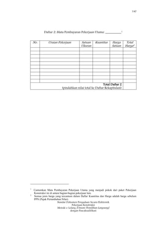 140
Standar Dokumen Pengadaan Secara Elektronik
Pekerjaan Konstruksi
Metode e-Lelang [Umum/Pemilihan Langsung]
dengan Pascakualifikasi
Daftar 2: Mata Pembayaran Pekerjaan Utama: __________1
No. Uraian Pekerjaan Satuan
Ukuran
Kuantitas Harga
Satuan
Total
Harga2
Total Daftar 2
(pindahkan nilai total ke Daftar Rekapitulasi)
1
Cantumkan Mata Pembayaran Pekerjaan Utama yang menjadi pokok dari paket Pekerjaan
Konstruksi ini di antara bagian-bagian pekerjaan lain.
2
Semua jenis harga yang tercantum dalam Daftar Kuantitas dan Harga adalah harga sebelum
PPN (Pajak Pertambahan Nilai).
 