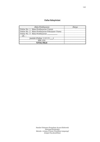 142
Standar Dokumen Pengadaan Secara Elektronik
Pekerjaan Konstruksi
Metode e-Lelang [Umum/Pemilihan Langsung]
dengan Pascakualifikasi
Daftar Rekapitulasi
Mata Pembayaran Harga
Daftar No. 1: Mata Pembayaran Umum
Daftar No. 2: Mata Pembayaran Pekerjaan Utama
Daftar No. 3: Mata Pembayaran __________
—dll.—
Jumlah (Daftar 1+2+3+___)
PPN 10%
TOTAL NILAI
 