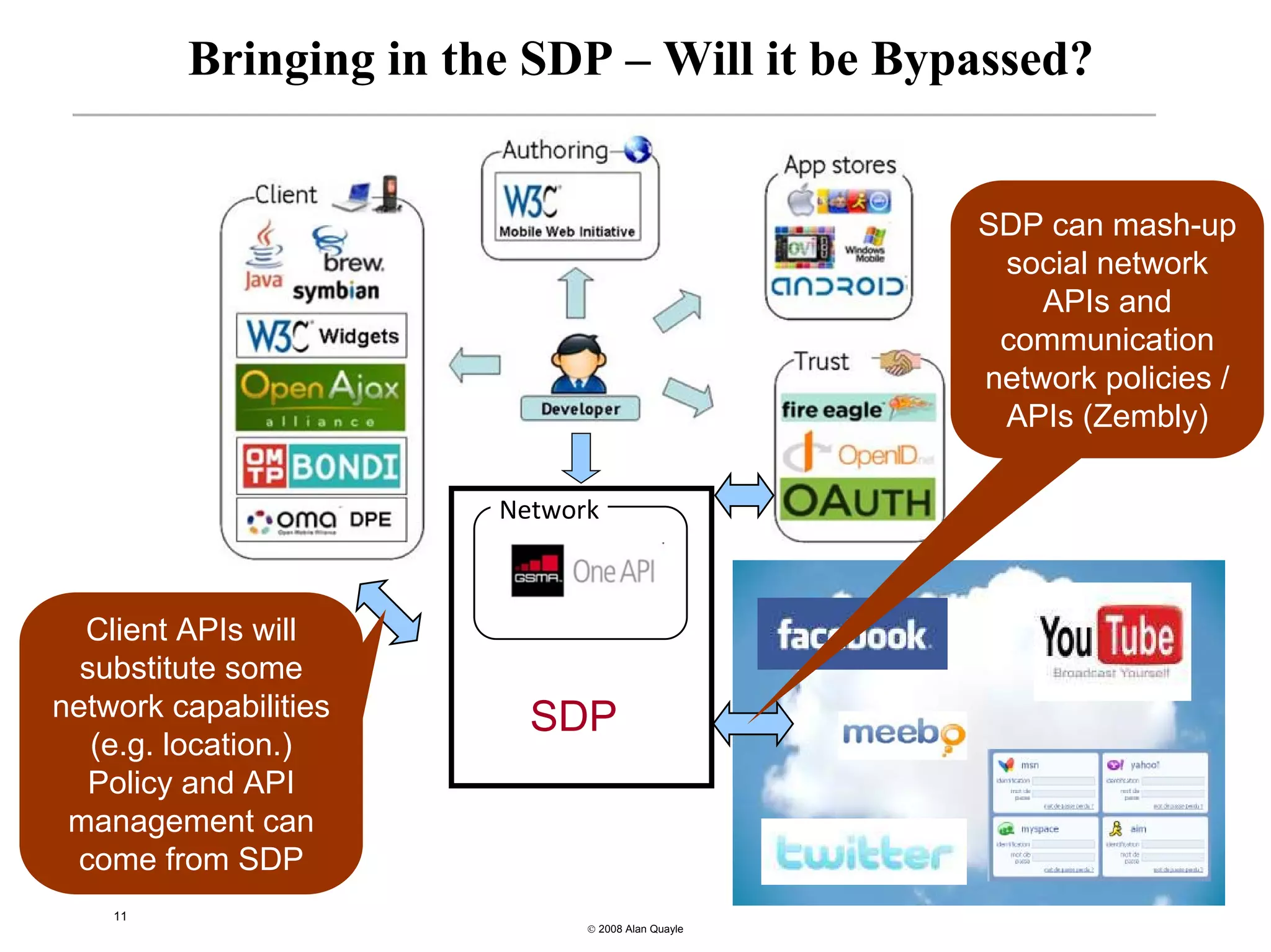 Bringing in the SDP – Will it be Bypassed?


                                                  SDP can mash-up
                                                   social network
                                                      APIs and
                                                   communication
                                                  network policies /
                                                   APIs (Zembly)

                       Network



  Client APIs will
  substitute some
network capabilities     SDP
   (e.g. location.)
   Policy and API
 management can
 come from SDP
    11
                             © 2008 Alan Quayle
 