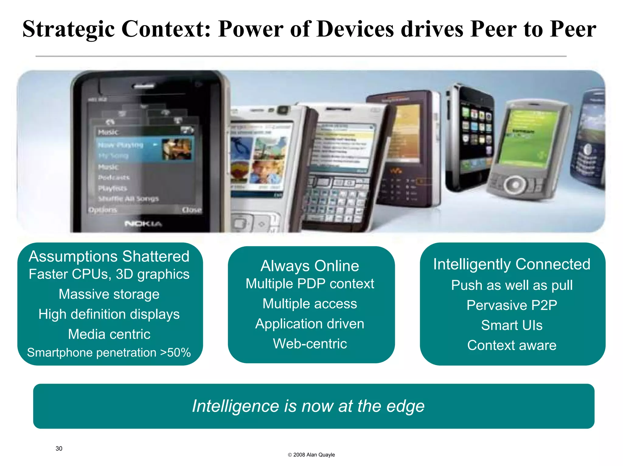 Strategic Context: Power of Devices drives Peer to Peer




Assumptions Shattered
                                       Always Online            Intelligently Connected
Faster CPUs, 3D graphics
                                     Multiple PDP context         Push as well as pull
    Massive storage
                                       Multiple access              Pervasive P2P
 High definition displays
                                      Application driven              Smart UIs
      Media centric
                                         Web-centric                Context aware
Smartphone penetration >50%



                              Intelligence is now at the edge

    30
                                           © 2008 Alan Quayle
 