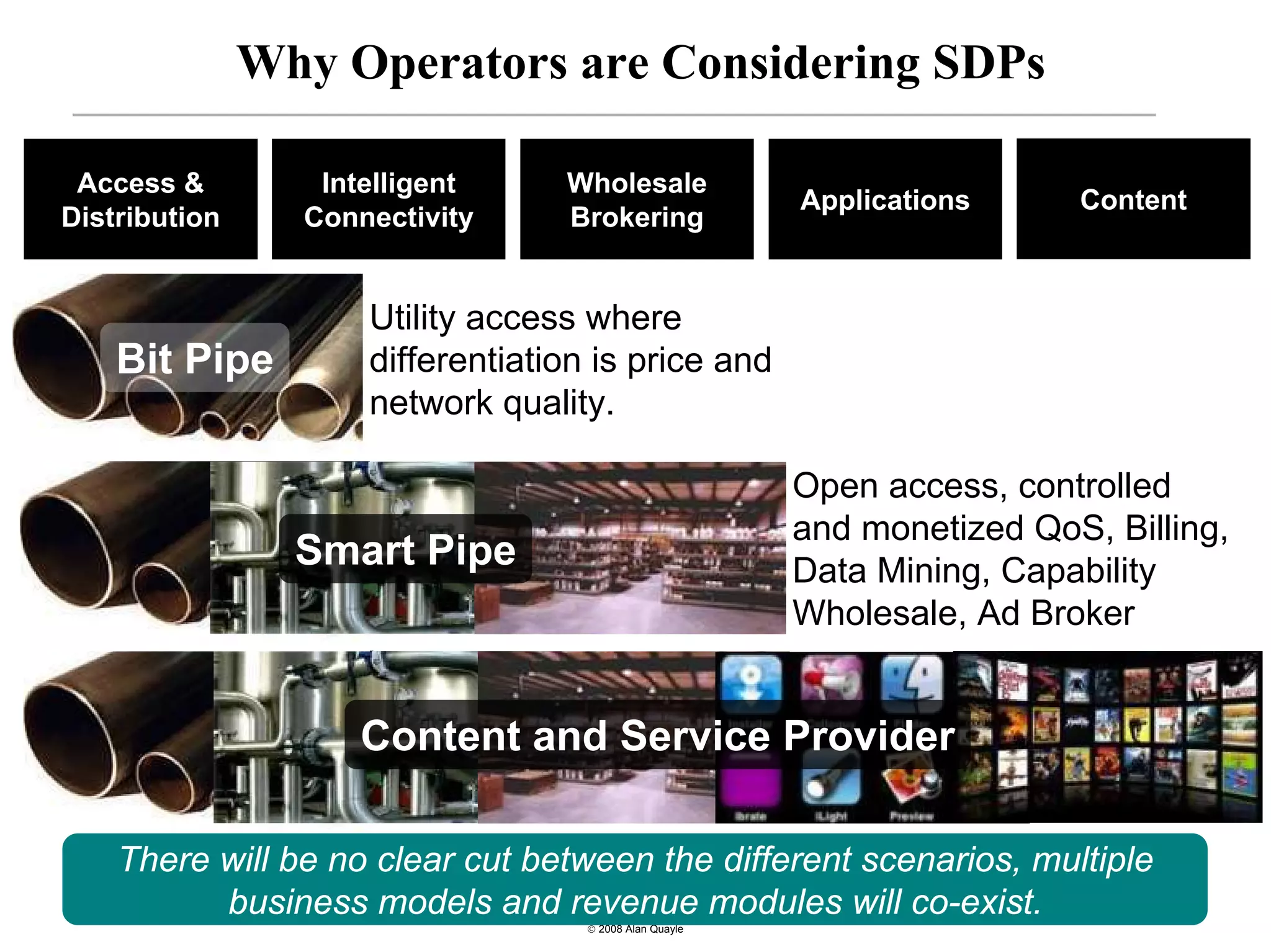 Why Operators are Considering SDPs

 Access &         Intelligent     Wholesale
                                                         Applications     Content
Distribution     Connectivity     Brokering


                     Utility access where
    Bit Pipe         differentiation is price and
                     network quality.

                                                         Open access, controlled
                                                         and monetized QoS, Billing,
                 Smart Pipe                              Data Mining, Capability
                                                         Wholesale, Ad Broker


                    Content and Service Provider

    There will be no clear cut between the different scenarios, multiple
   34
          business models and revenue modules will co-exist.
                                    © 2008 Alan Quayle
 