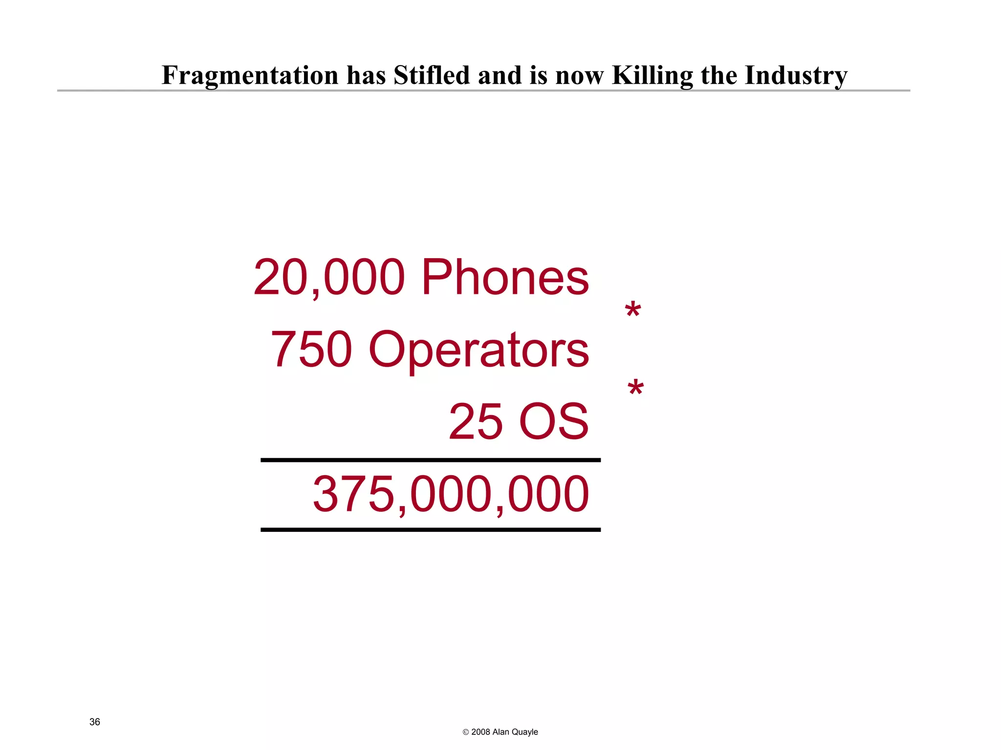 Fragmentation has Stifled and is now Killing the Industry




            20,000 Phones
                           *
             750 Operators
                    25 OS  *
              375,000,000



36
                              © 2008 Alan Quayle
 
