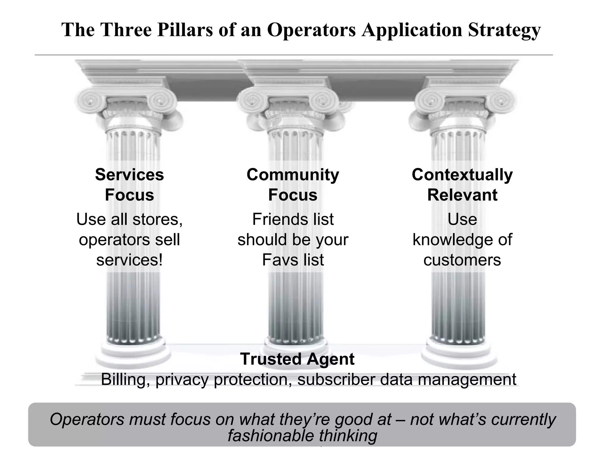 The Three Pillars of an Operators Application Strategy




       Services            Community                Contextually
        Focus                 Focus                   Relevant
     Use all stores,        Friends list                Use
     operators sell       should be your            knowledge of
       services!             Favs list               customers




                            Trusted Agent
        Billing, privacy protection, subscriber data management

Operators must focus on what they’re good at – not what’s currently
43                    fashionable thinking
                               © 2008 Alan Quayle
 