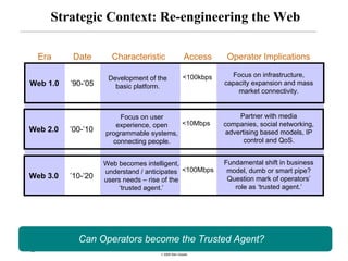 Strategic Context: Re-engineering the Web

     Era   Date        Characteristic                Access     Operator Implications

                      Development of the            <100kbps     Focus on infrastructure,
Web 1.0    ’90-’05                                             capacity expansion and mass
                        basic platform.
                                                                   market connectivity.


                         Focus on user                              Partner with media
                        experience, open   <10Mbps             companies, social networking,
Web 2.0    ’00-’10   programmable systems,                      advertising based models, IP
                       connecting people.                             control and QoS.


                     Web becomes intelligent,                  Fundamental shift in business
                     understand / anticipates <100Mbps          model, dumb or smart pipe?
Web 3.0    ’10-’20   users needs – rise of the                  Question mark of operators’
                          ‘trusted agent.’                        role as ‘trusted agent.’




             Can Operators become the Trusted Agent?
29
                                      © 2008 Alan Quayle
 
