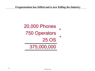Fragmentation has Stifled and is now Killing the Industry




            20,000 Phones
                           *
             750 Operators
                    25 OS  *
              375,000,000



36
                              © 2008 Alan Quayle
 