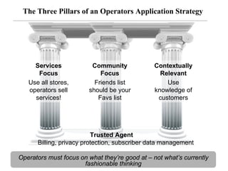 The Three Pillars of an Operators Application Strategy




       Services            Community                Contextually
        Focus                 Focus                   Relevant
     Use all stores,        Friends list                Use
     operators sell       should be your            knowledge of
       services!             Favs list               customers




                            Trusted Agent
        Billing, privacy protection, subscriber data management

Operators must focus on what they’re good at – not what’s currently
43                    fashionable thinking
                               © 2008 Alan Quayle
 