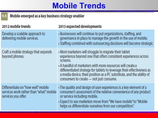 Mobile Trends

 