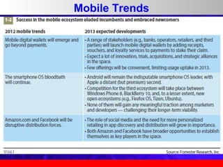 Mobile Trends

 