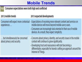 Mobile Trends

 