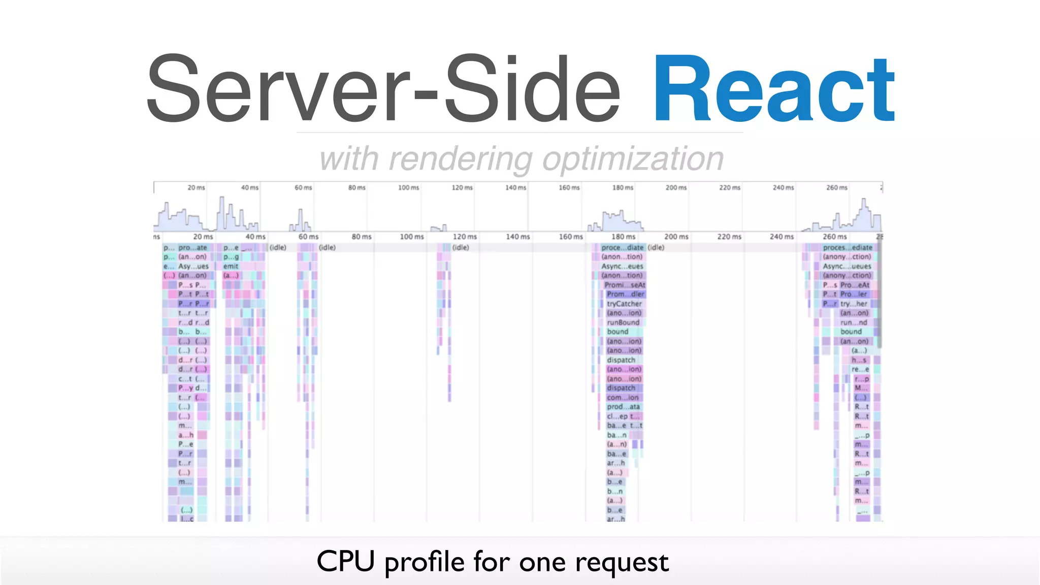 Server-Side React
CPU proﬁle for one request
with rendering optimization
 