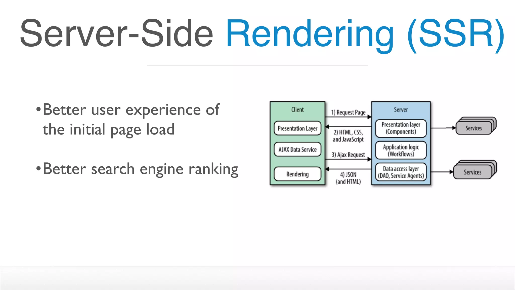 Server-Side Rendering (SSR)
•Better user experience of
the initial page load 
•Better search engine ranking
 