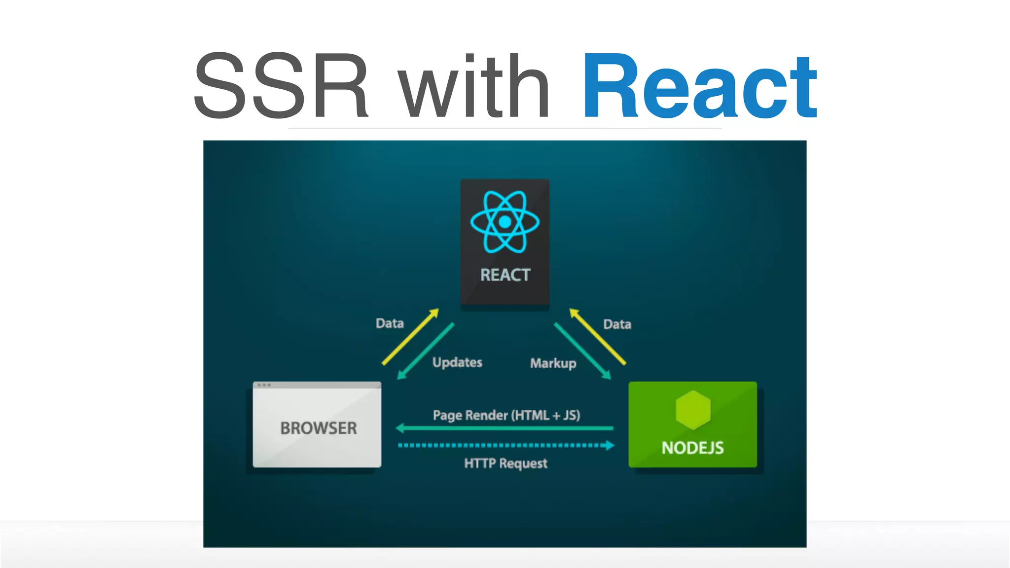 SSR with React
 