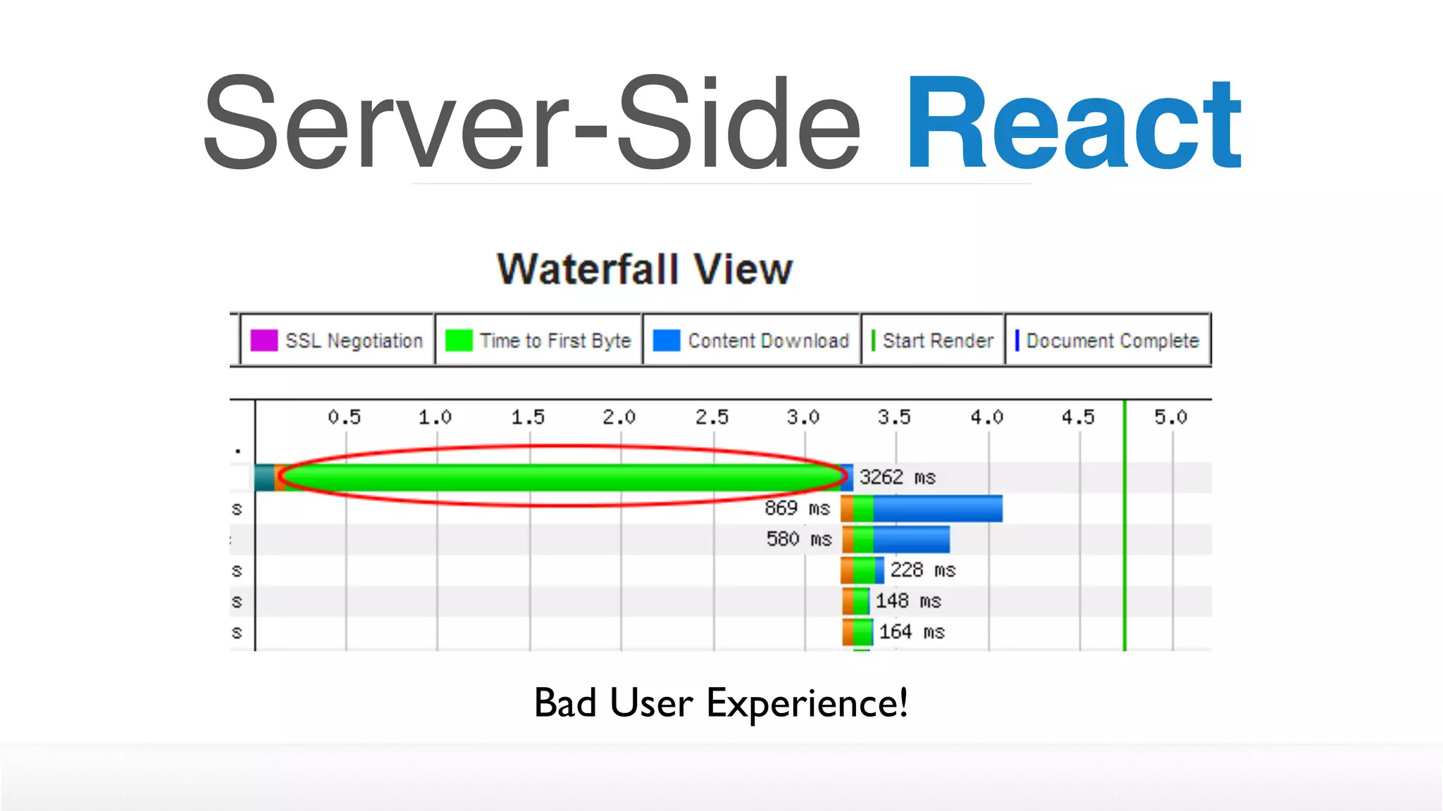 Server-Side React
Bad User Experience!
 