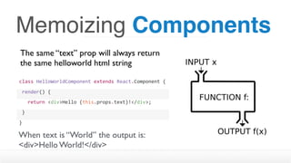 Memoizing Components
The same “text” prop will always return
the same helloworld html string
class	HelloWorldComponent	extends	React.Component	{
	render()	{
			return	<div>Hello	{this.props.text}!</div>;
	}
}
When text is “World” the output is:
<div>Hello World!</div>
 