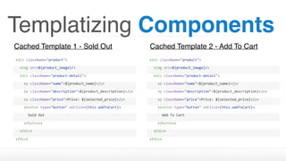 Templatizing Components
<div	className="product">
		<img	src=${product_image}/>
		<div	className="product-detail">
				<p	className="name">${product_name}</p>
				<p	className="description">${product_description}</p>
				<p	className="price">Price:	${selected_price}</p>
				<button	type="button"	onClick={this.addToCart}>
						Add	To	Cart
				</button>								
		</div>
</div>
<div	className="product">
		<img	src=${product_image}/>
		<div	className="product-detail">
				<p	className="name">${product_name}</p>
				<p	className="description">${product_description}</p>
				<p	className="price">Price:	${selected_price}</p>
				<button	type="button"	onClick={this.addToCart}>
						Sold	Out
				</button>								
		</div>
</div>
Cached Template 1 - Sold Out Cached Template 2 - Add To Cart
 