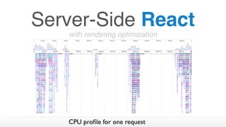 Server-Side React
CPU proﬁle for one request
with rendering optimization
 