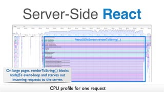 Server-Side React
CPU proﬁle for one request
On large pages, renderToString(.) blocks
nodeJS’s event-loop and starves out
incoming requests to the server.
 