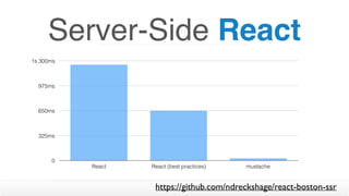 Server-Side React
0
325ms
650ms
975ms
1s 300ms
React React (best practices) mustache
https://github.com/ndreckshage/react-boston-ssr
 