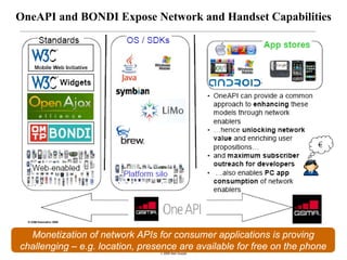 OneAPI and BONDI Expose Network and Handset Capabilities




  Monetization of network APIs for consumer applications is proving
challenging – e.g. location, presence are available for free on the phone
  9
                                 © 2008 Alan Quayle
 